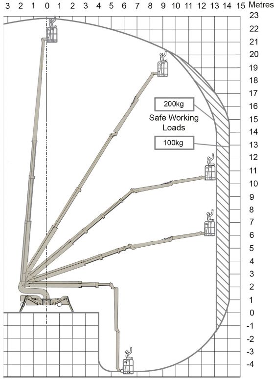 Working diagram