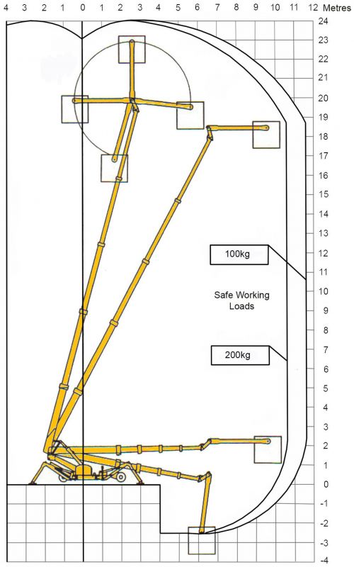 Working diagram