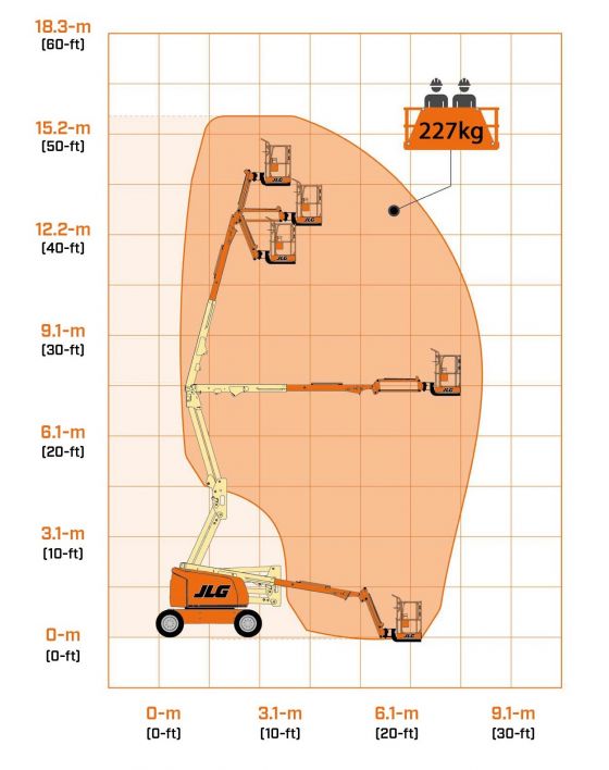 Working diagram